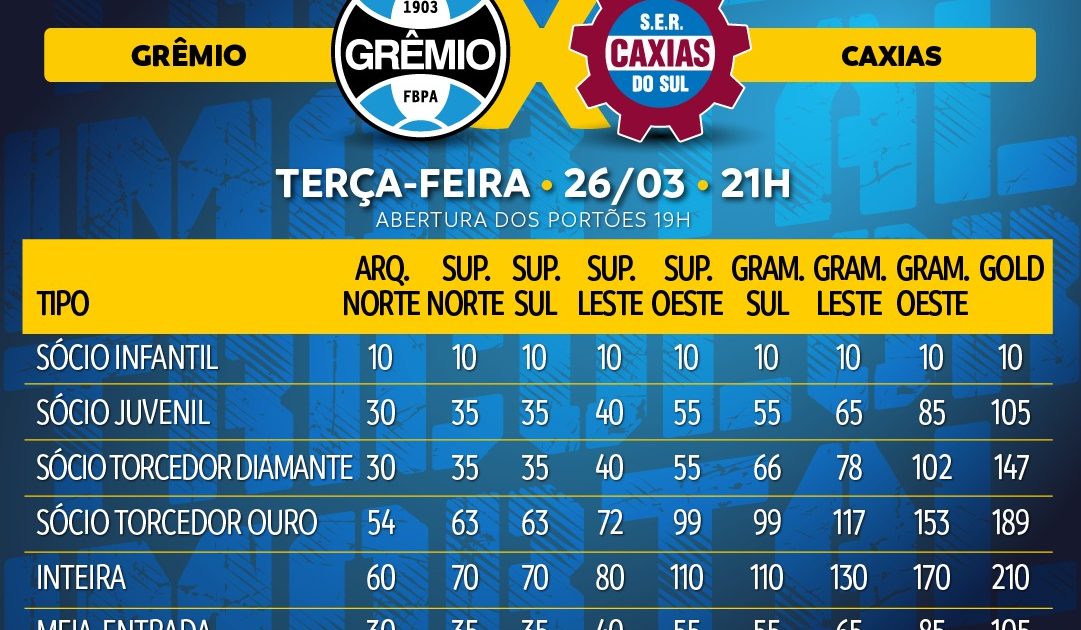 Grêmio Inicia Vendas de Ingressos para Decisão Contra o Caxias na Arena Grêmio x Caxias: Escalações e onde assistir na Semifinal do Gauchão 2024