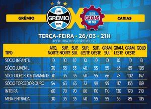 Grêmio Inicia Vendas de Ingressos para Decisão Contra o Caxias na Arena Grêmio x Caxias: Escalações e onde assistir na Semifinal do Gauchão 2024