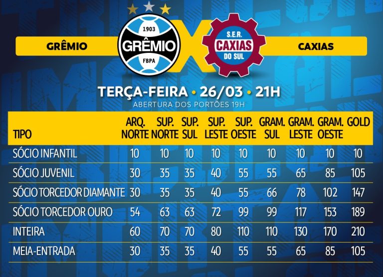 Grêmio Inicia Vendas de Ingressos para Decisão Contra o Caxias na Arena Grêmio x Caxias: Escalações e onde assistir na Semifinal do Gauchão 2024