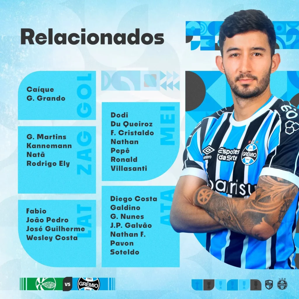 Grêmio divulga lista de relacionados para confronto contra o Juventude