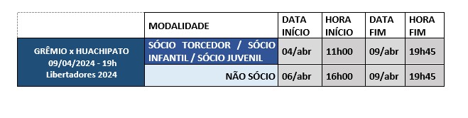 Venda de ingressos para Grêmio x Huachipato