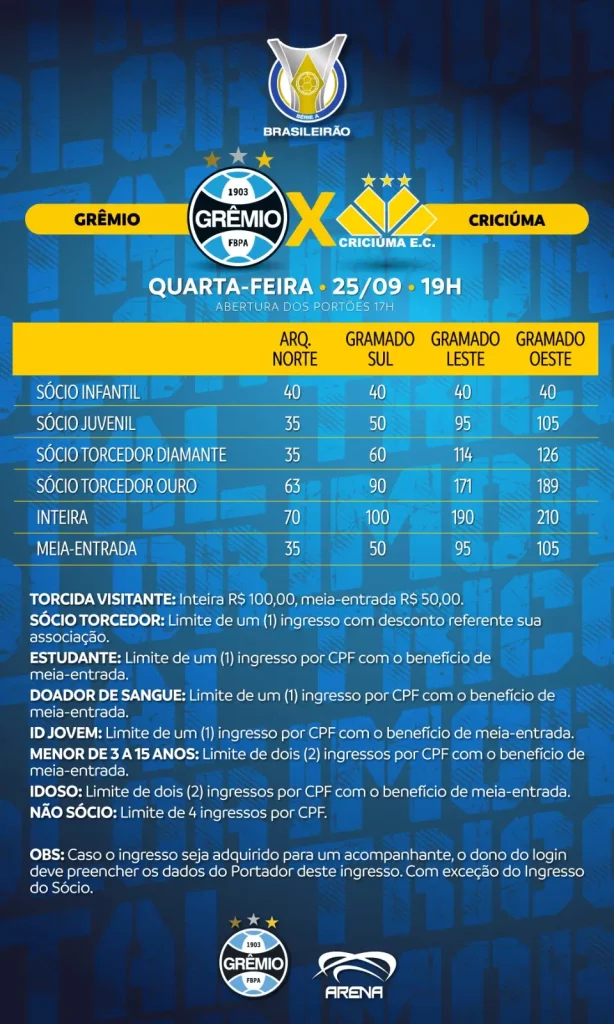 Tudo sobre a Venda de Ingressos para Grêmio x Criciúma