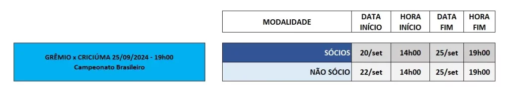 Tudo sobre a Venda de Ingressos para Grêmio x Criciúma